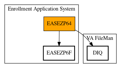 Call Graph