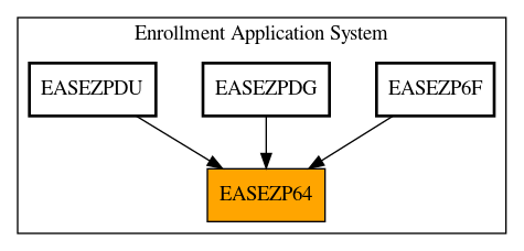 Caller Graph