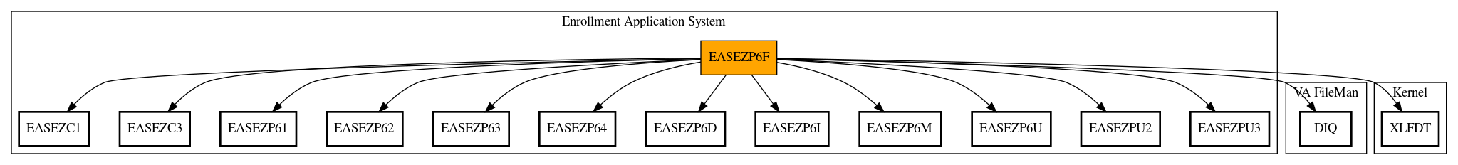 Call Graph