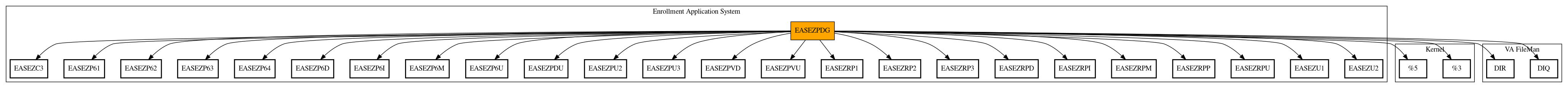 Call Graph