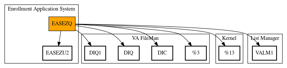 Call Graph