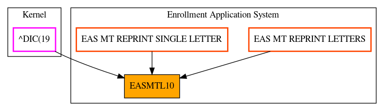 Caller Graph