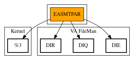 Call Graph