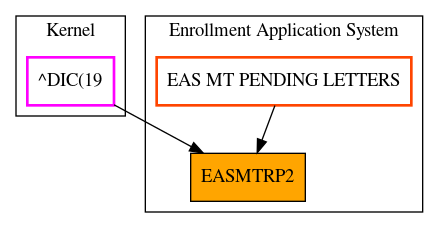 Caller Graph