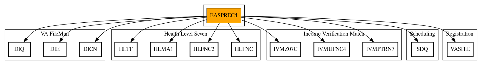 Call Graph