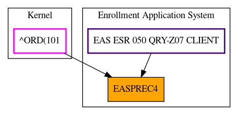 Caller Graph