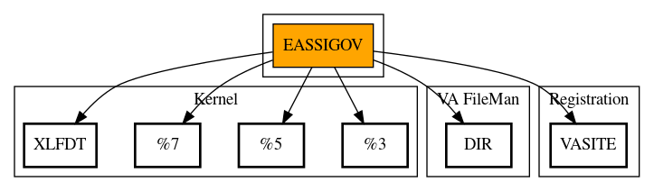 Call Graph