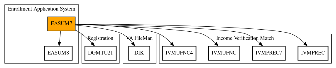 Call Graph