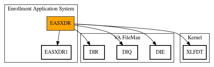 Call Graph