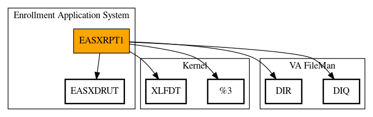 Call Graph