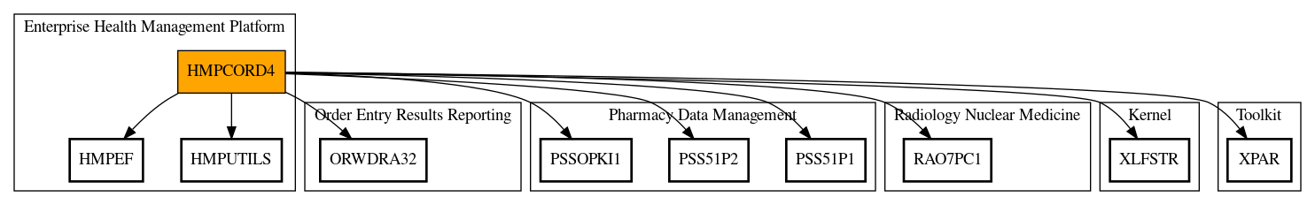 Call Graph