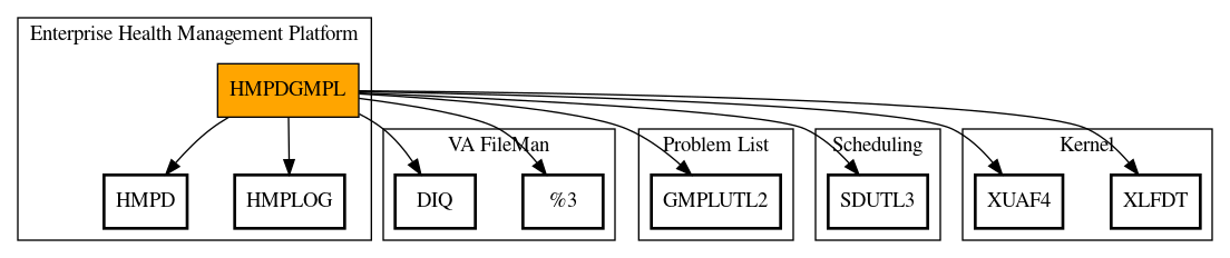 Call Graph