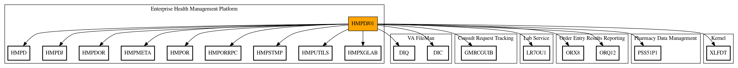 Call Graph