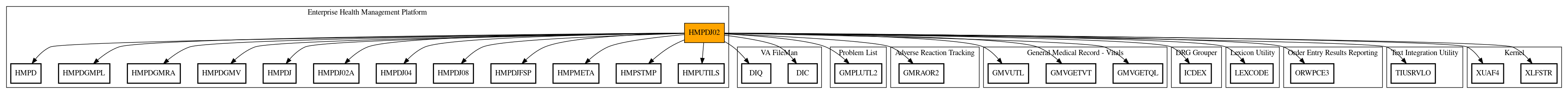 Call Graph