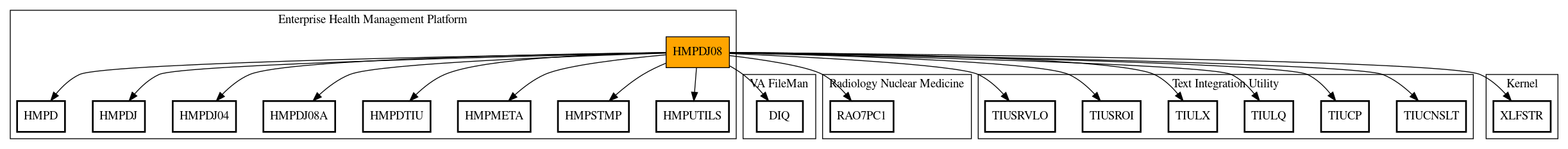 Call Graph