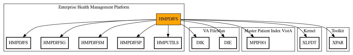 Call Graph