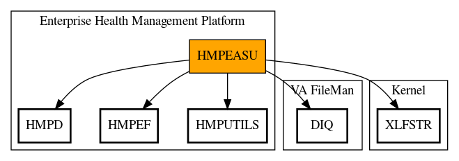 Call Graph