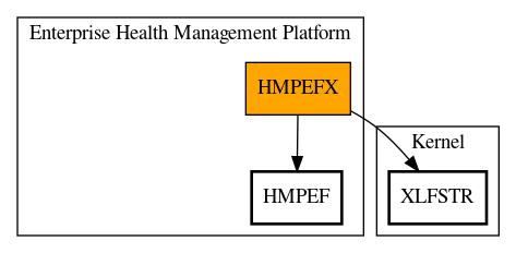 Call Graph