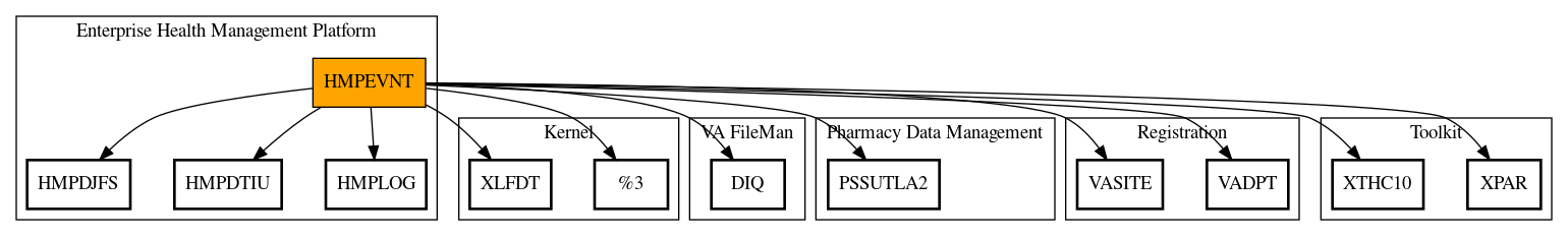 Call Graph