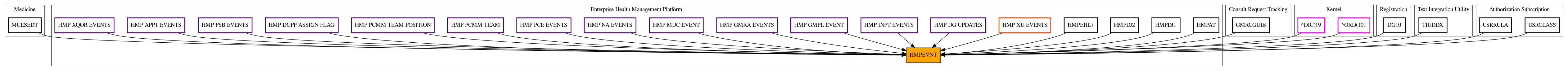 Caller Graph