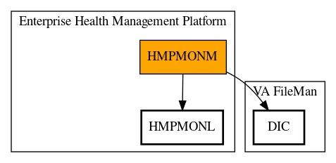 Call Graph