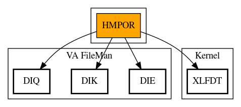 Call Graph