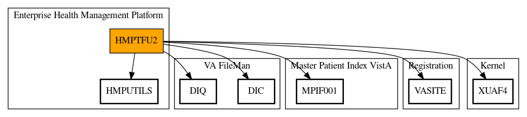 Call Graph