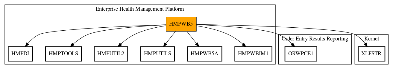 Call Graph