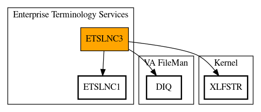 Call Graph