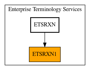 Caller Graph