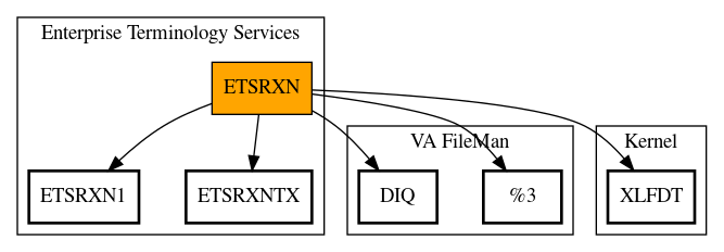 Call Graph