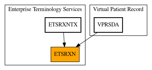 Caller Graph