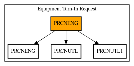 Call Graph