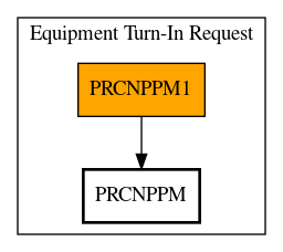 Call Graph