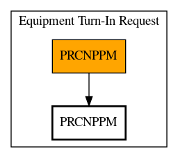 Call Graph