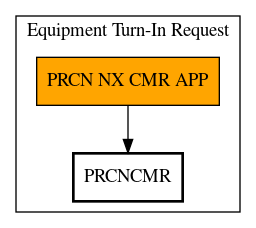 Call Graph