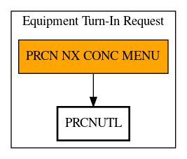 Call Graph