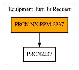 Call Graph