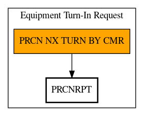 Call Graph