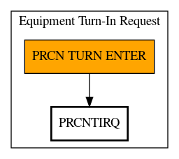 Call Graph