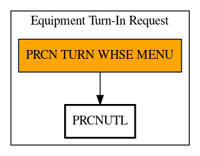 Call Graph