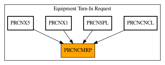 Caller Graph