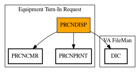 Call Graph