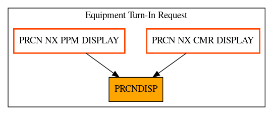 Caller Graph