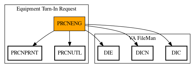 Call Graph