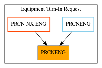 Caller Graph