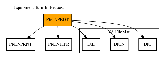 Call Graph