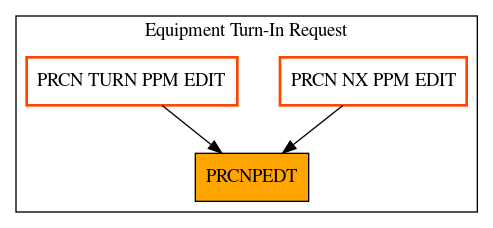 Caller Graph