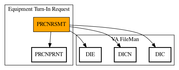 Call Graph