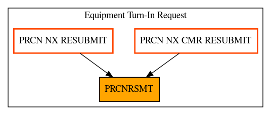 Caller Graph